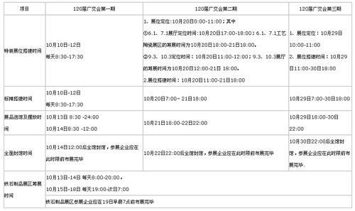 广州广交会2023时间表及参展信息