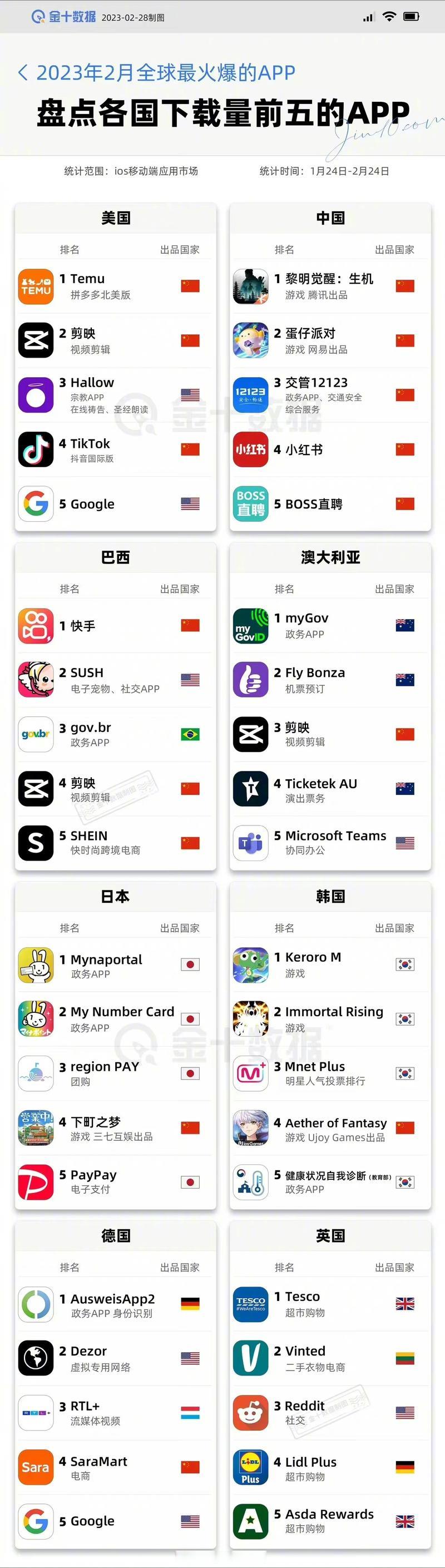 国外购物app推荐：2023年最受欢迎的10款