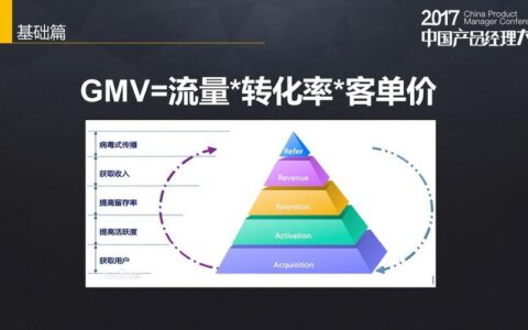 GMV是什么意思？电商运营中的重要指标