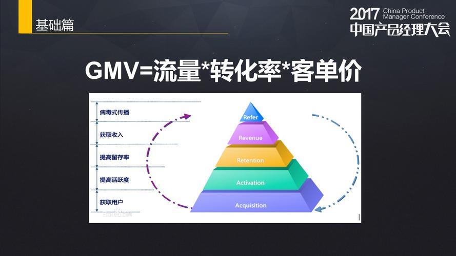 GMV是什么意思？电商运营中的重要指标