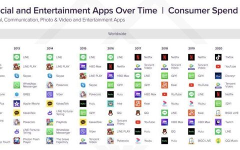 2023年全球最受欢迎的国际社交软件app排行榜