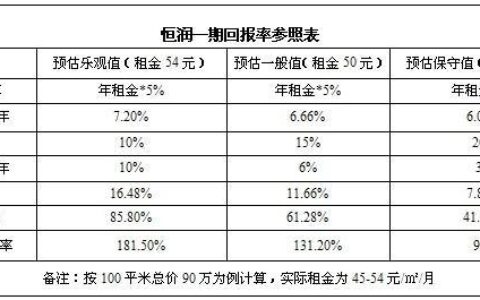 电商ROI计算公式详解，教你如何衡量投资回报率