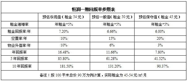 电商ROI计算公式详解，教你如何衡量投资回报率
