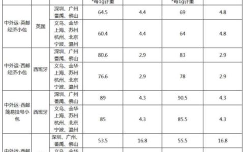 壹米滴答一公斤多少钱？2023年最新运费价格表