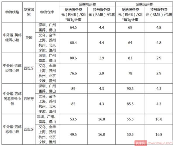 壹米滴答一公斤多少钱？2023年最新运费价格表