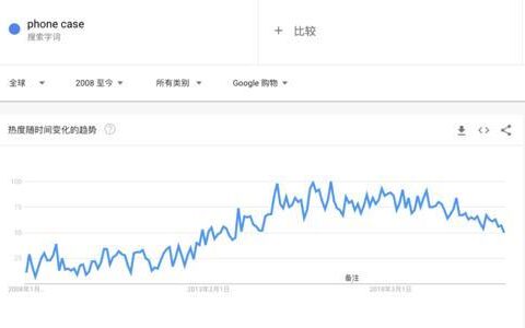 GoogleTrends官网：了解全球热搜趋势的必备工具