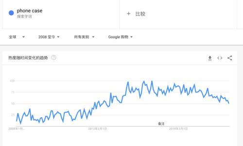 GoogleTrends官网：了解全球热搜趋势的必备工具