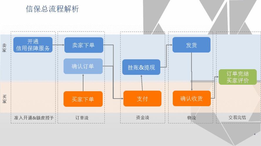 阿里巴巴国际站信保订单付款流程详解