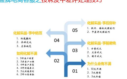 被差评了怎么和客户沟通？