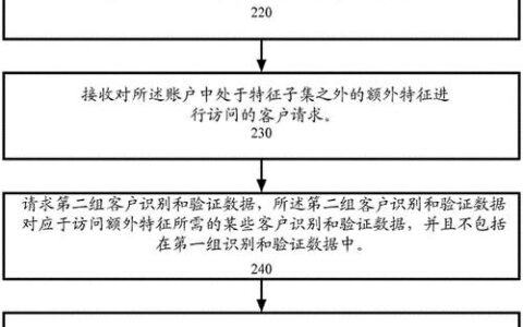 KYC客户身份识别需要哪几个步骤？