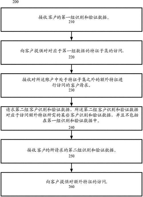KYC客户身份识别需要哪几个步骤？