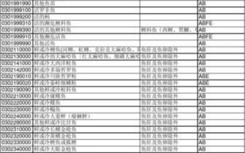 中国海关编码查询官网，了解商品通关税率必备
