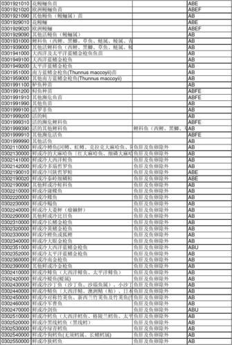 中国海关编码查询官网，了解商品通关税率必备