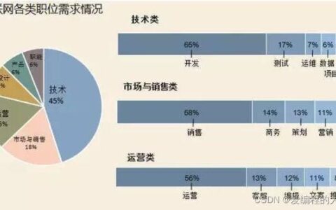 需求量大又好卖的东西，你知道吗？
