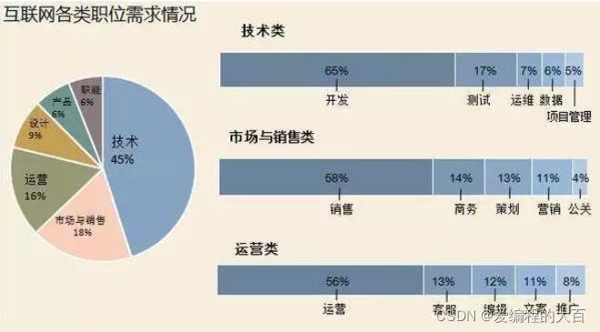 需求量大又好卖的东西，你知道吗？