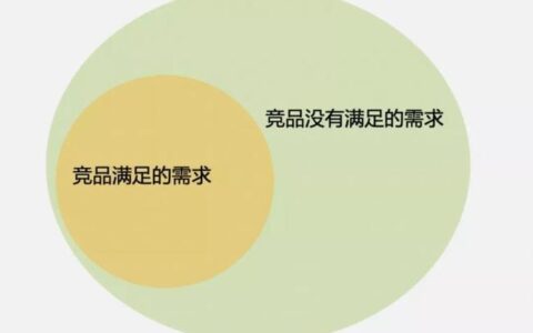 市场定位与产品差异化无关？