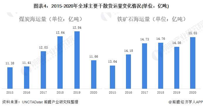 全球主要海运船公司排名及发展趋势