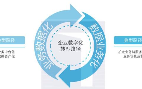 聚水潭电商云erp：电商企业数字化转型的利器