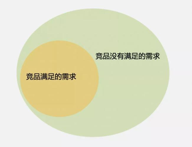 产品概述怎么写？掌握这5个技巧，让你的产品脱颖而出