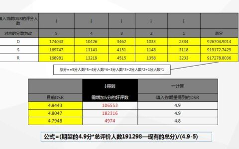 dsr评分指的是哪三项？