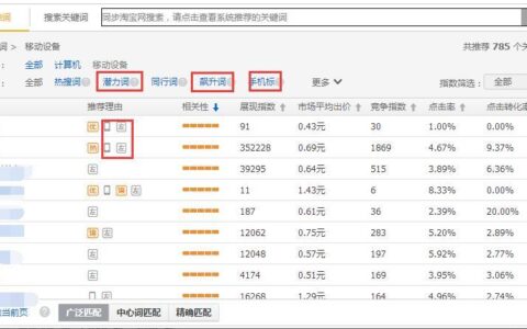 点击率计算公式是什么？如何提高点击率？