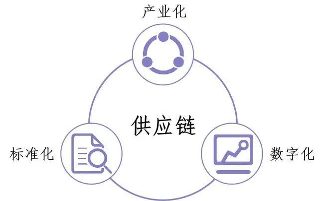 供应链分销平台：助力企业提升供应链效率