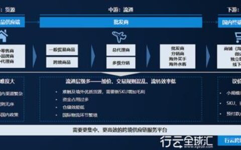 易佰网络跨境电商：大数据驱动下的卖货公司