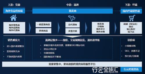 易佰网络跨境电商：大数据驱动下的卖货公司