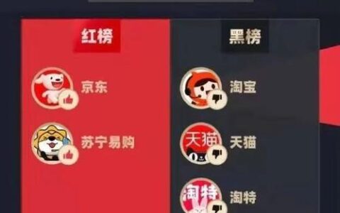 淘特：阿里巴巴布局下沉市场的&ldquo;杀手锏&rdquo;