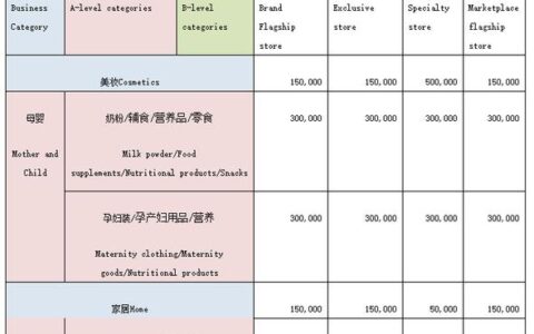 天猫店铺入驻费用详解