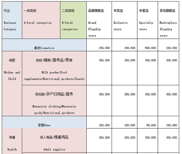 天猫店铺入驻费用详解