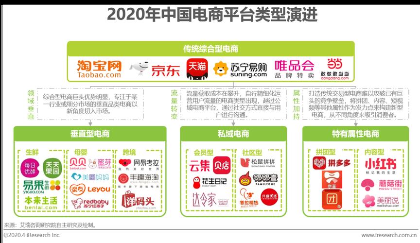 淘宝网：中国最大的电商平台
