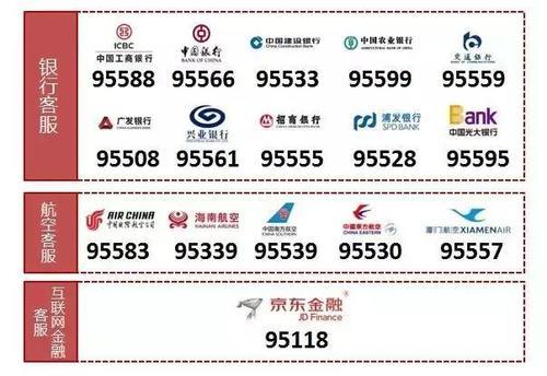 95118是什么电话？京东金融客服热线解析