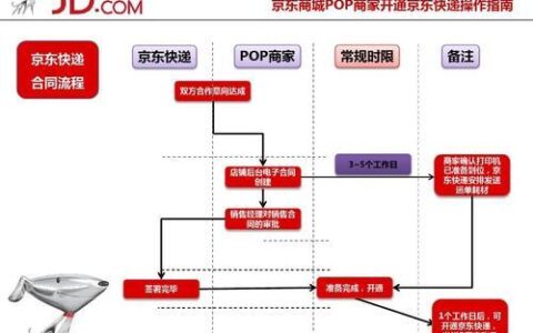 京东快递寄件攻略，教你轻松寄快递