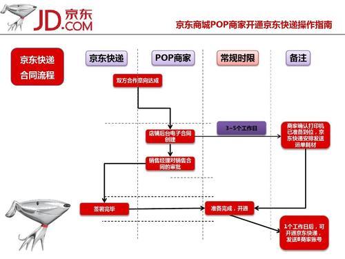京东快递寄件攻略，教你轻松寄快递