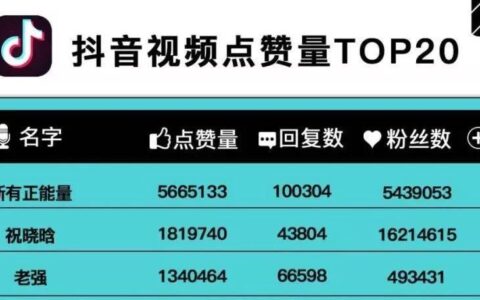 抖音1w播放量大概多少钱？影响因素有哪些？