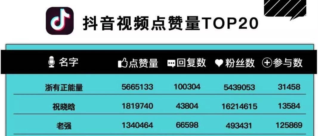 抖音1w播放量大概多少钱？影响因素有哪些？