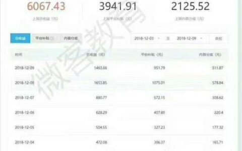 十大收益最好的自媒体平台，哪个最适合你？