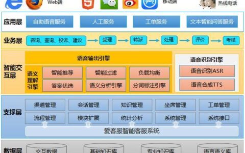客服外包公司软件：提升客户支持和业务效率的智能解决方案