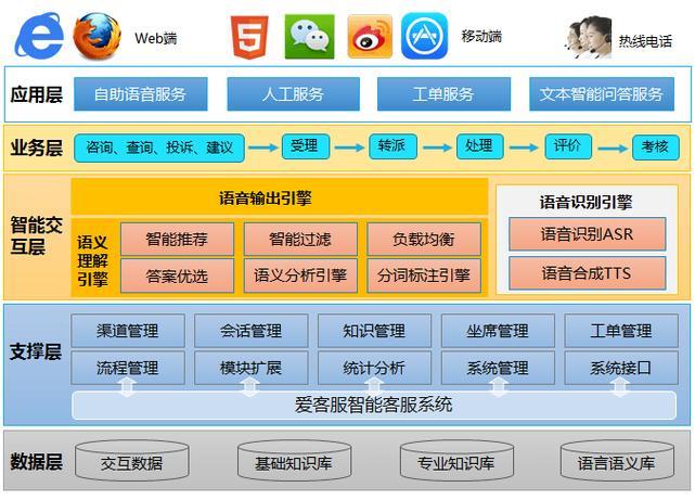 客服外包公司软件：提升客户支持和业务效率的智能解决方案