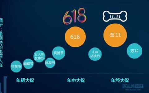 618哪个阶段最便宜？看完这篇文章你就知道了