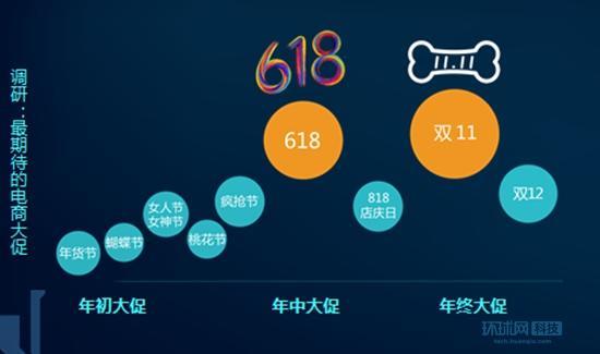 618哪个阶段最便宜？看完这篇文章你就知道了