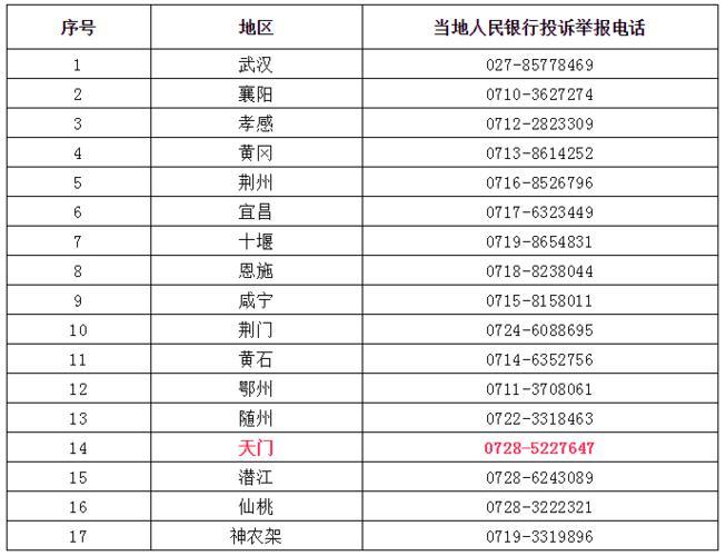 投诉商家最有效的电话是哪个？